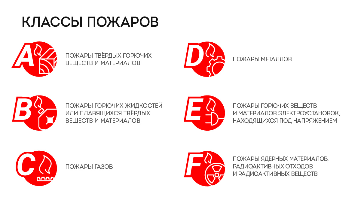 Огнетушитель для автомобиля