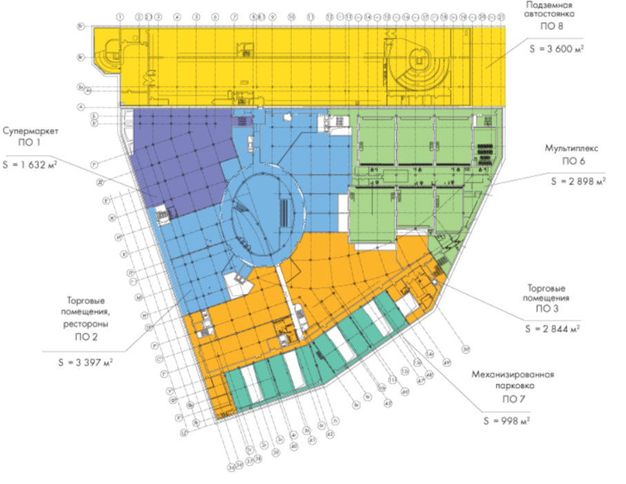 Функциональная пожарная опасность объекта защиты