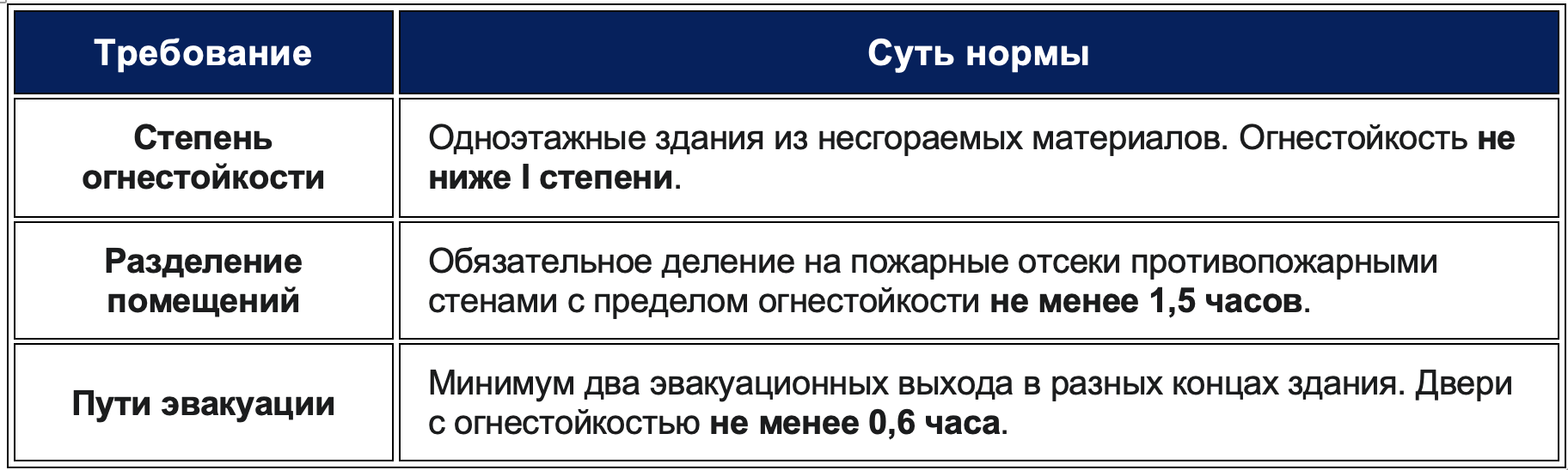 «О добровольности» и обязательных требованиях для спиртохранилищ