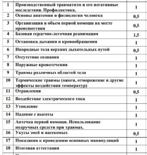 Крик души: о подготовке преподавателей первой помощи