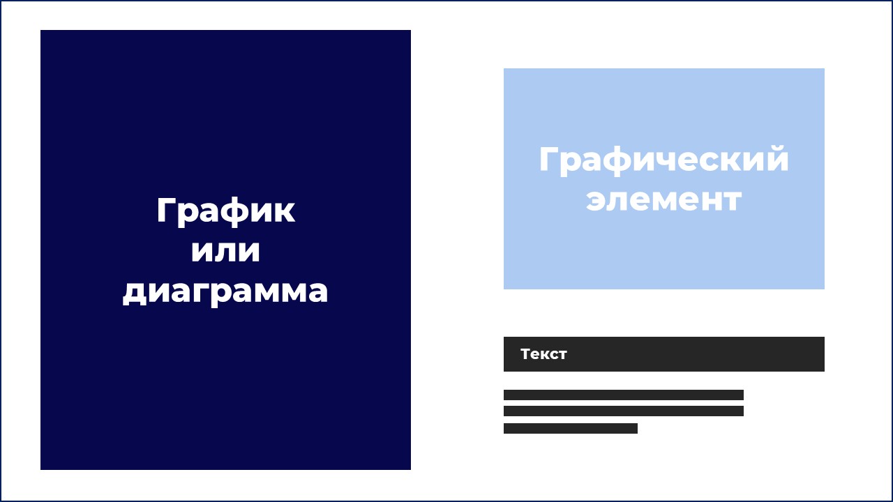 "Правило трёх" в обучающих презентациях