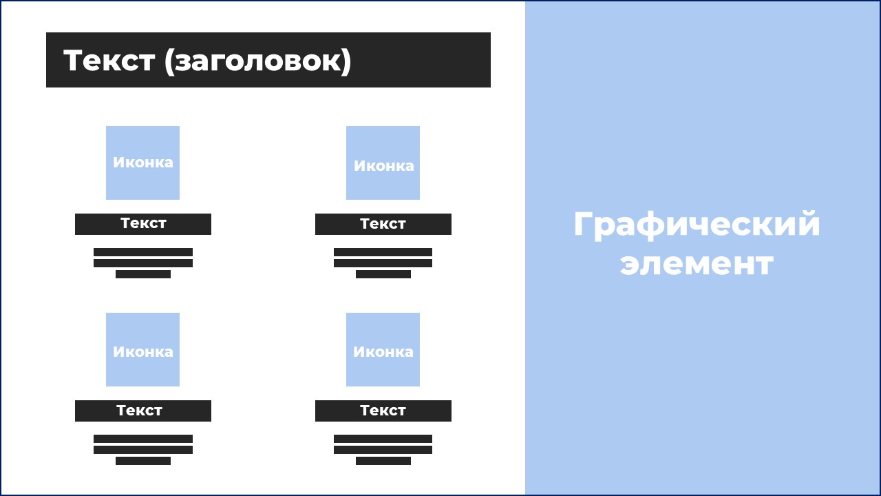 "Правило трёх" в обучающих презентациях