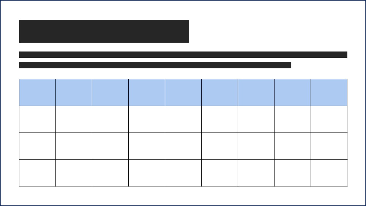 "Правило трёх" в обучающих презентациях