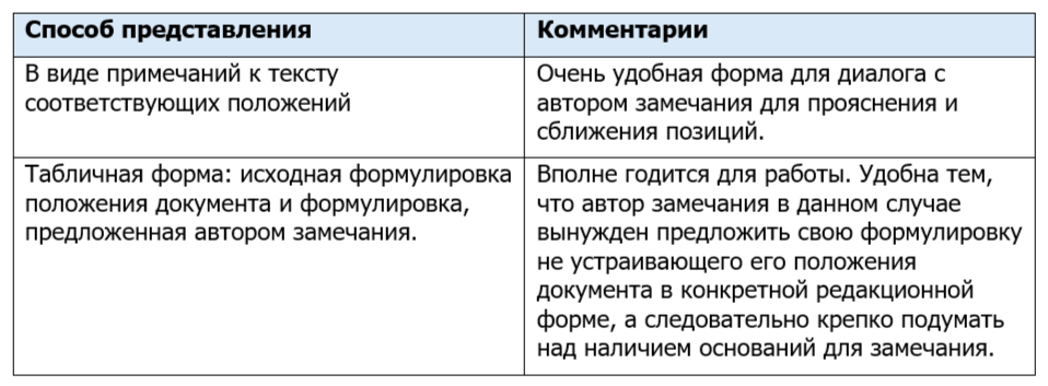 Что делать, чтобы процедуры в области производственной безопасности были рабочими?