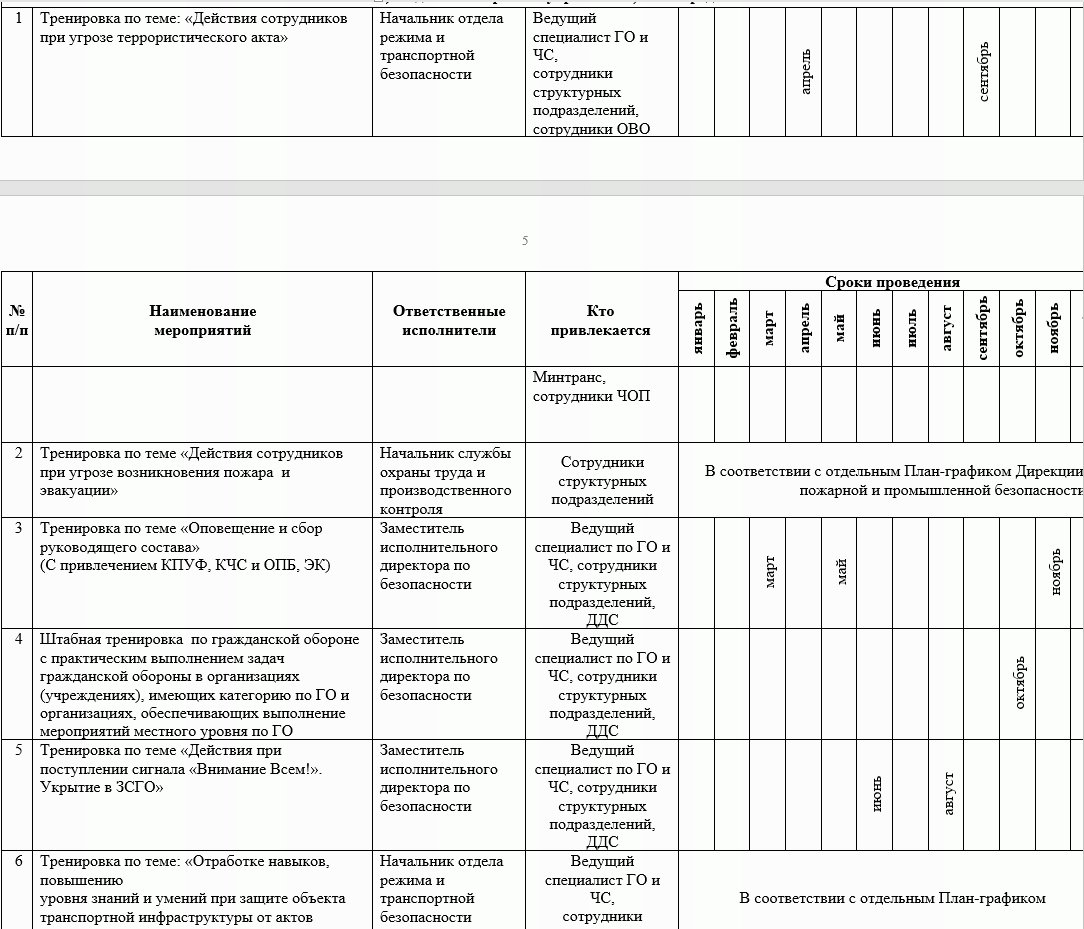 План основных мероприятий в области ГОиЧС, пожарной безопасности и безопасности людей на водных объектах
