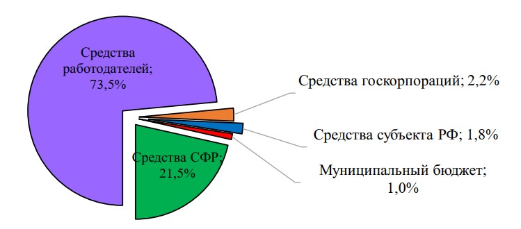 Ложь, наглая ложь и статистика в охране труда