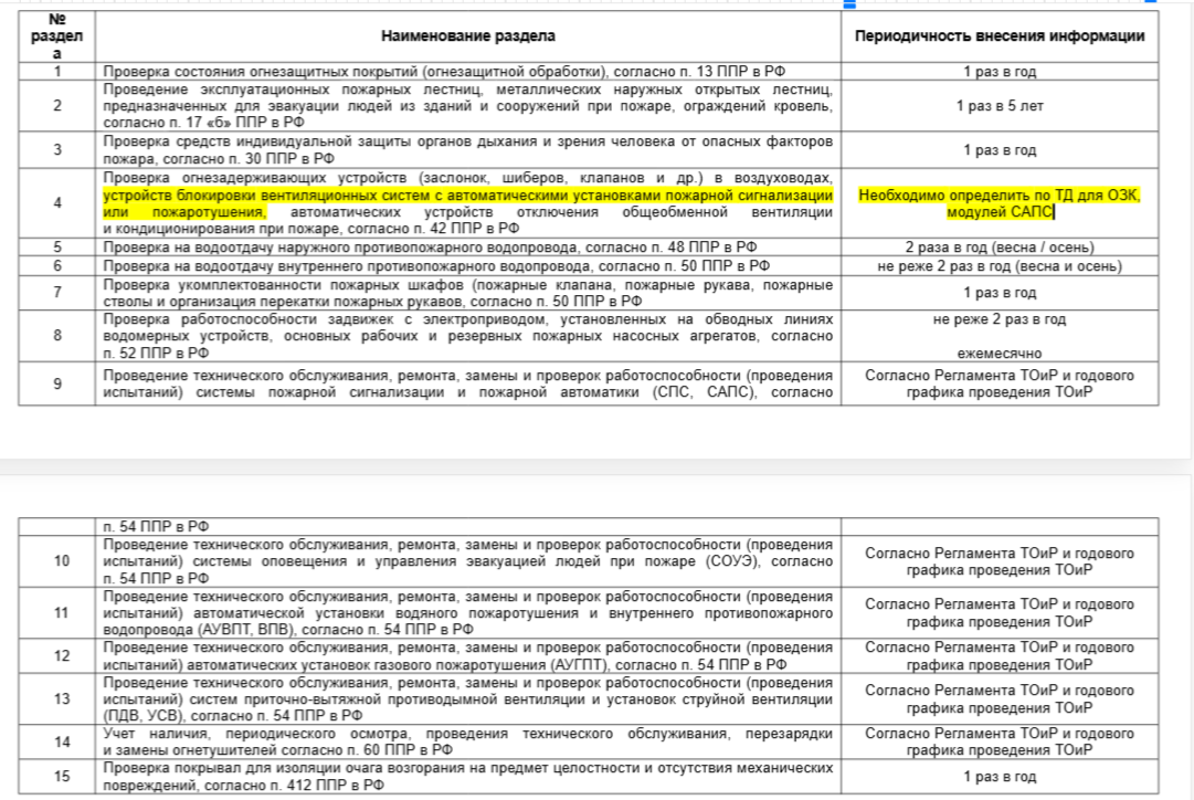 Журнал эксплуатации систем противопожарной защиты