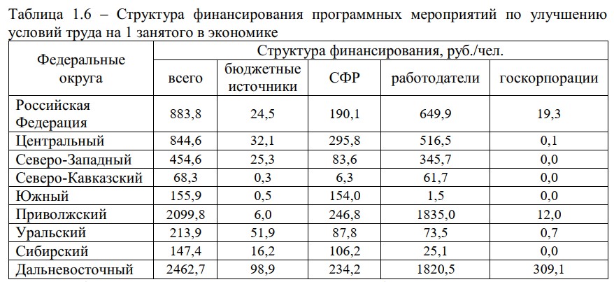 Ложь, наглая ложь и статистика в охране труда