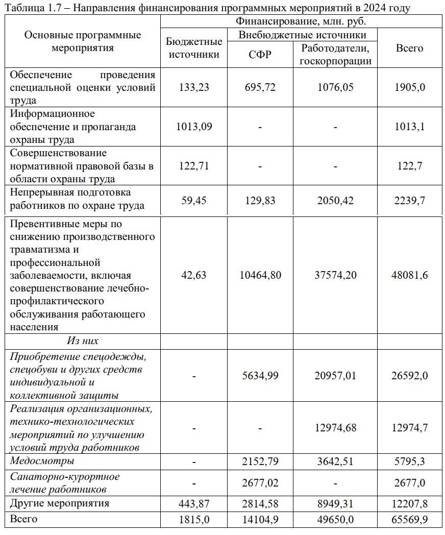 Ложь, наглая ложь и статистика в охране труда