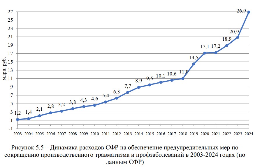 Ложь, наглая ложь и статистика в охране труда