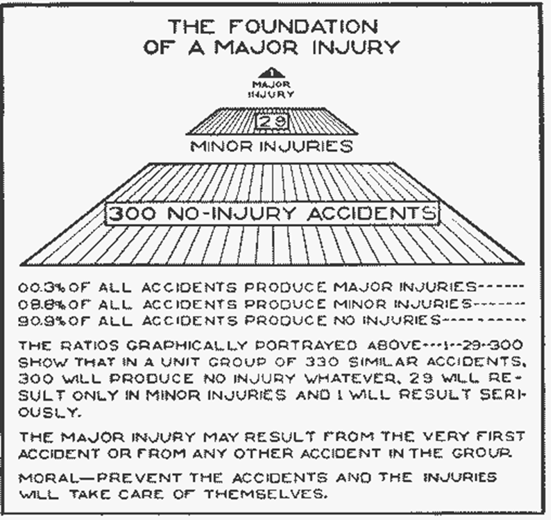 На каком уровне управления безопасностью находится ваша организация?