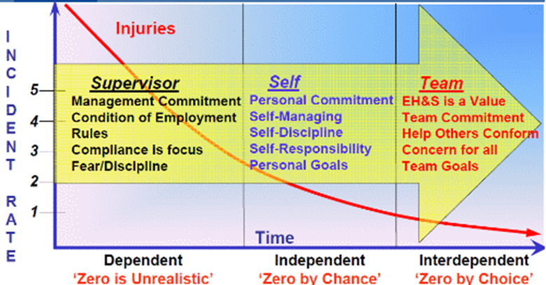 На каком уровне управления безопасностью находится ваша организация?