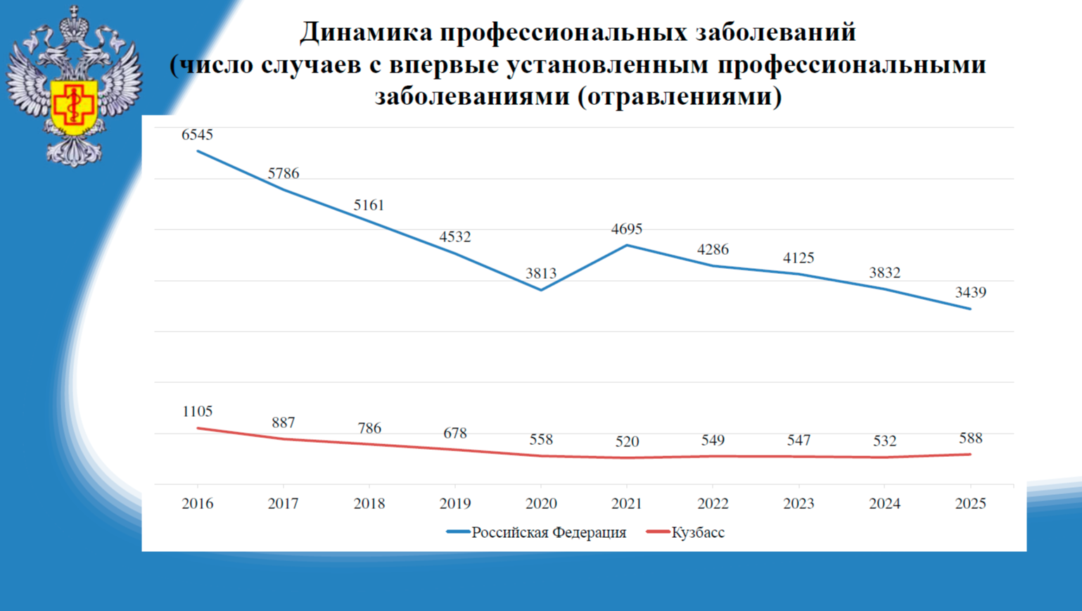Профессиональные заболевания: что мы делаем не так?