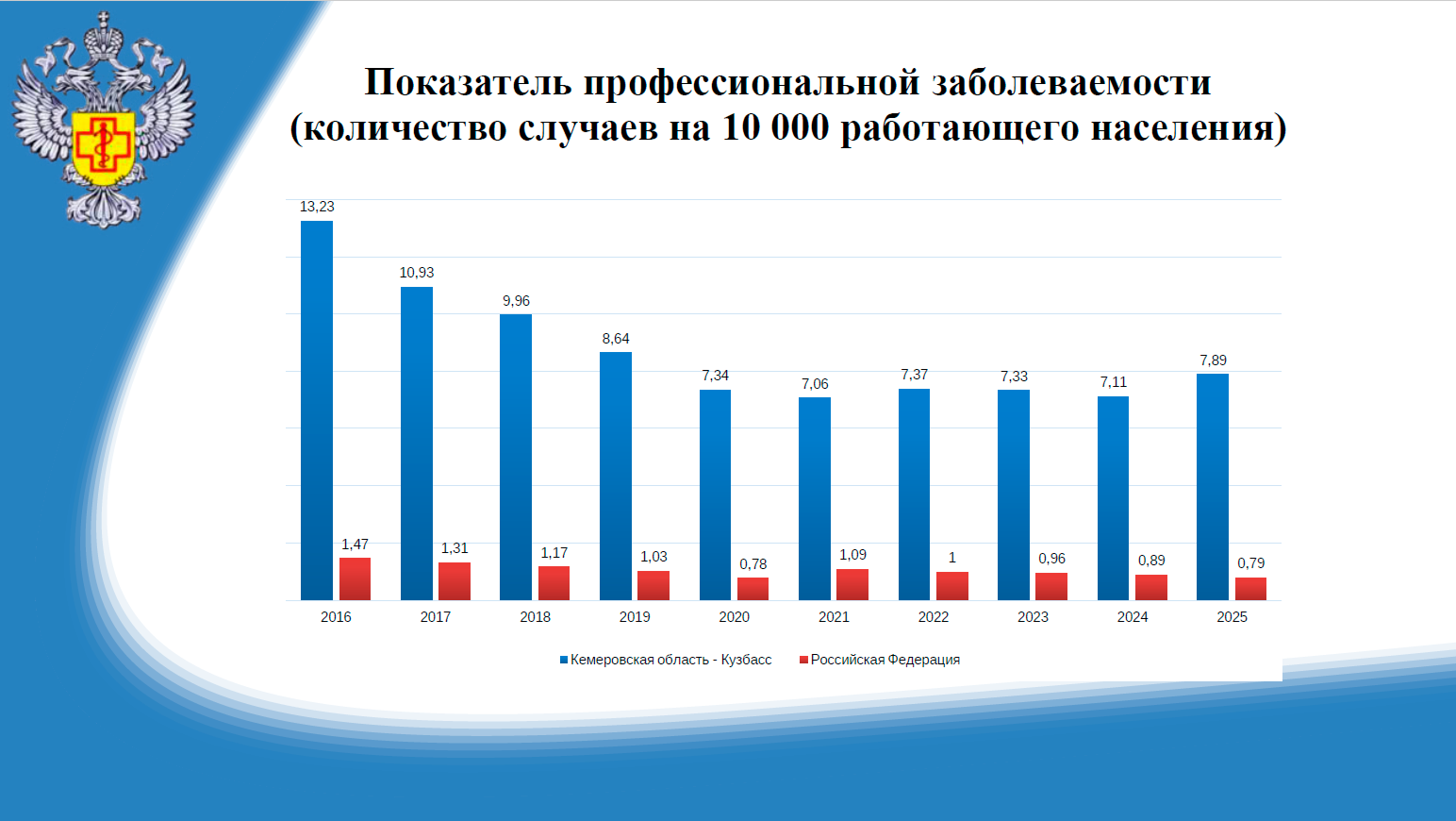 Профессиональные заболевания: что мы делаем не так?