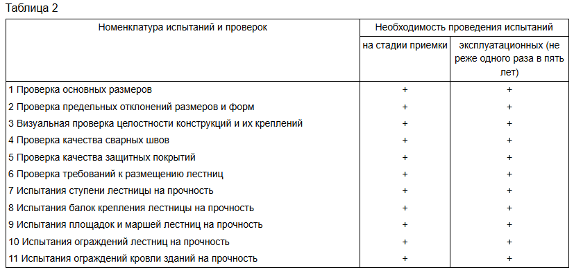 Содержание и испытания наружных лестниц