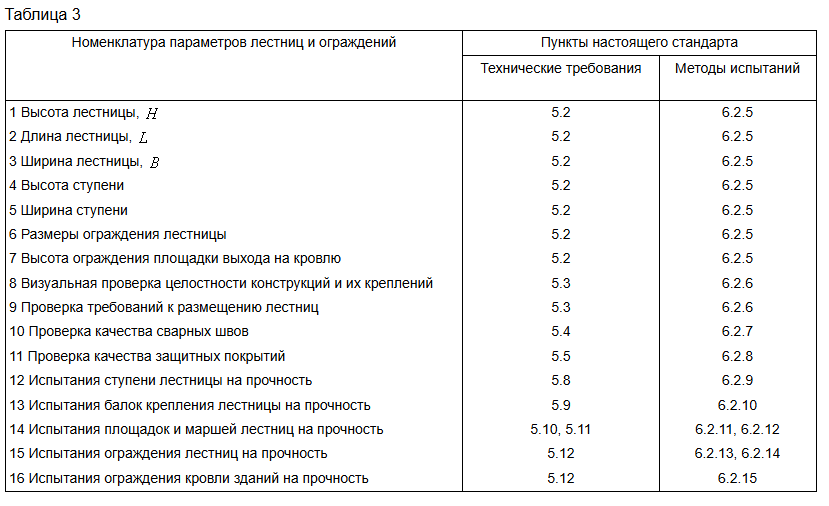 Содержание и испытания наружных лестниц