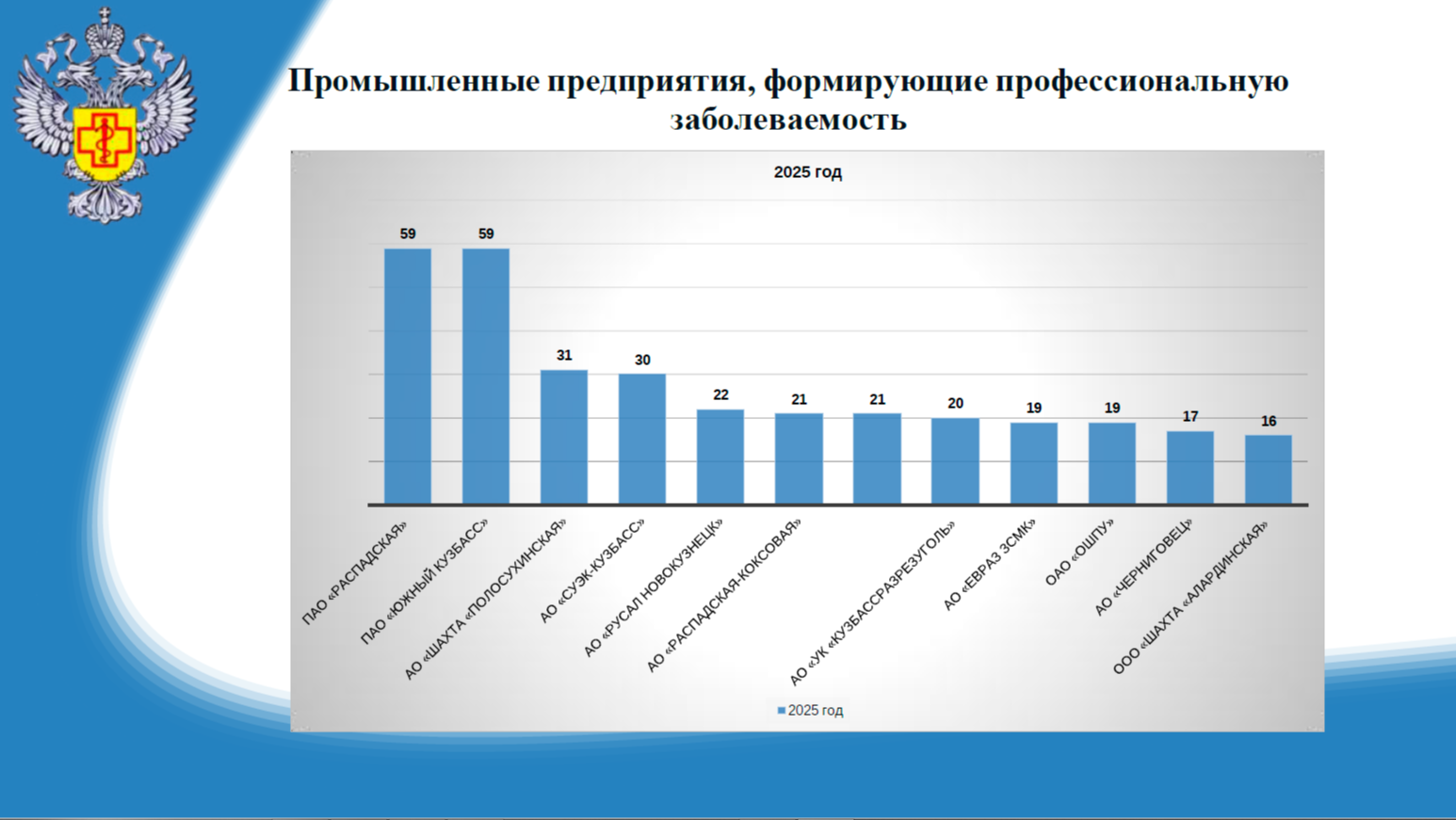 Профессиональные заболевания: что мы делаем не так?