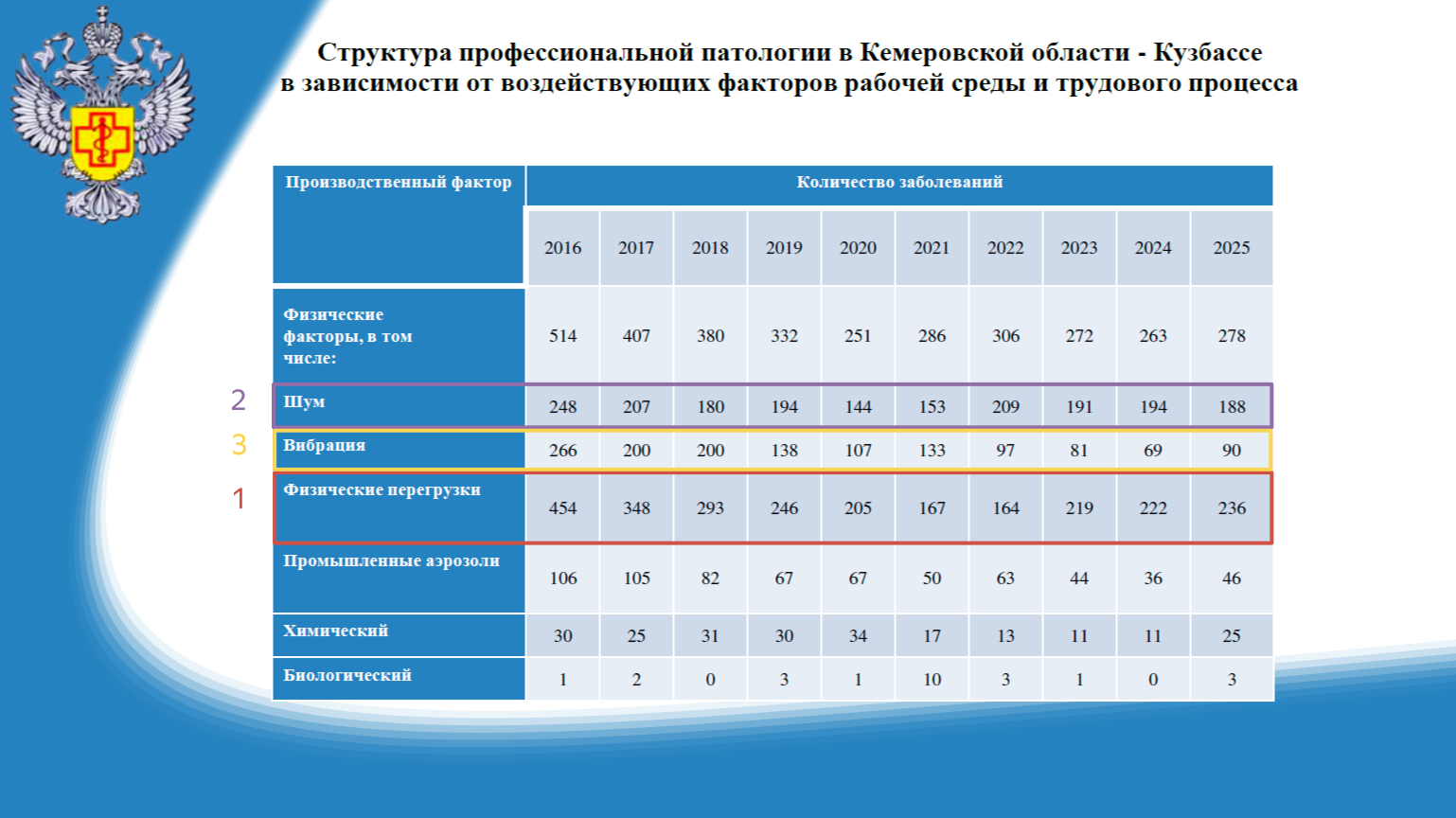 Профессиональные заболевания: что мы делаем не так?