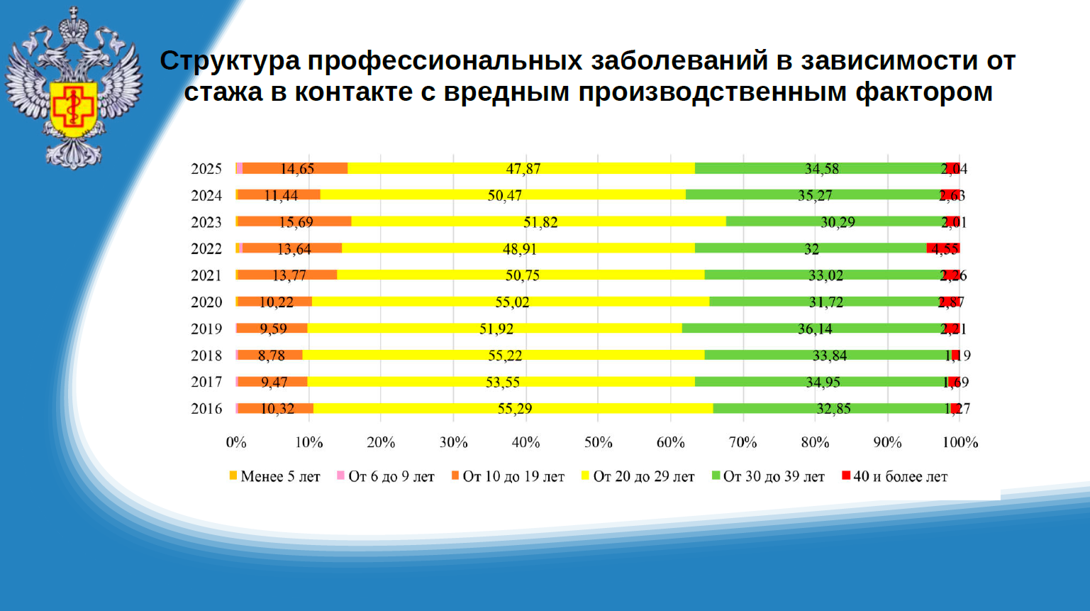 Профессиональные заболевания: что мы делаем не так?