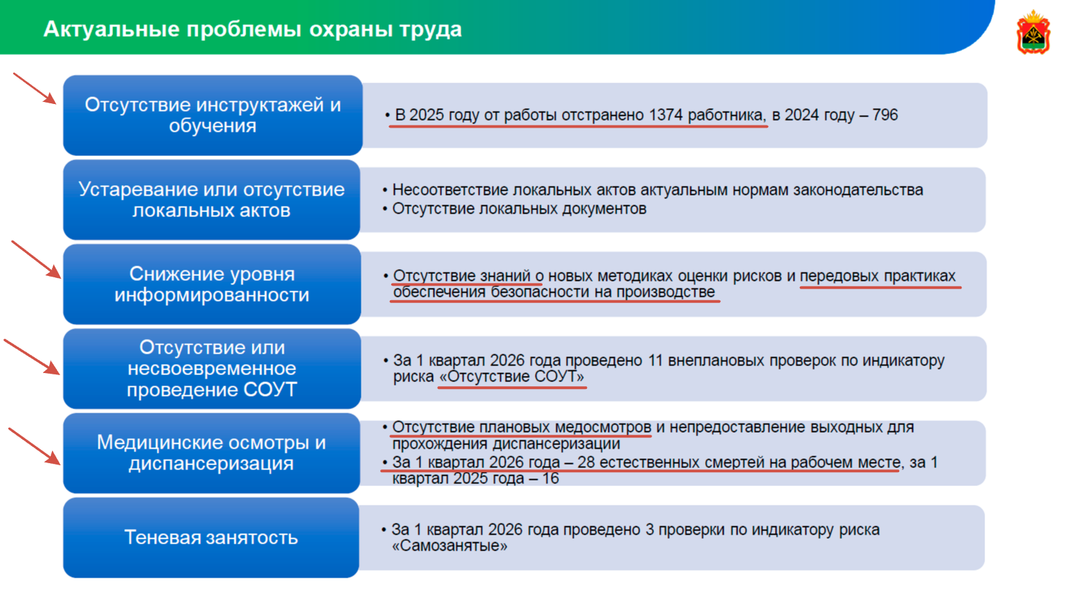 Профессиональные заболевания: что мы делаем не так?