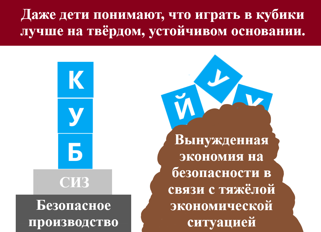Охрана труда для бескультурного быдла
