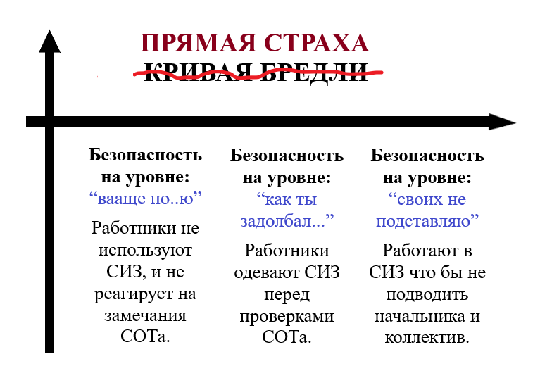 Охрана труда для бескультурного быдла