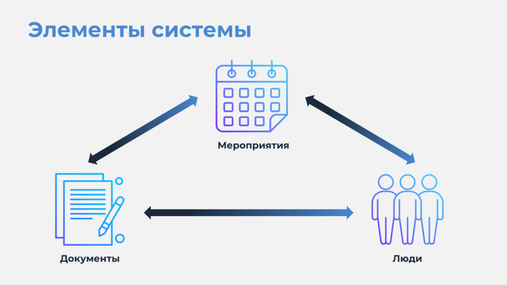 Что я рассказываю на обучении по модулю А (п.46А)