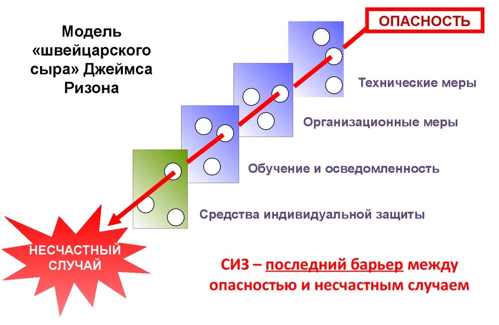 Предотвращение НС: почему мы начали с конца? (пост-дискуссия)