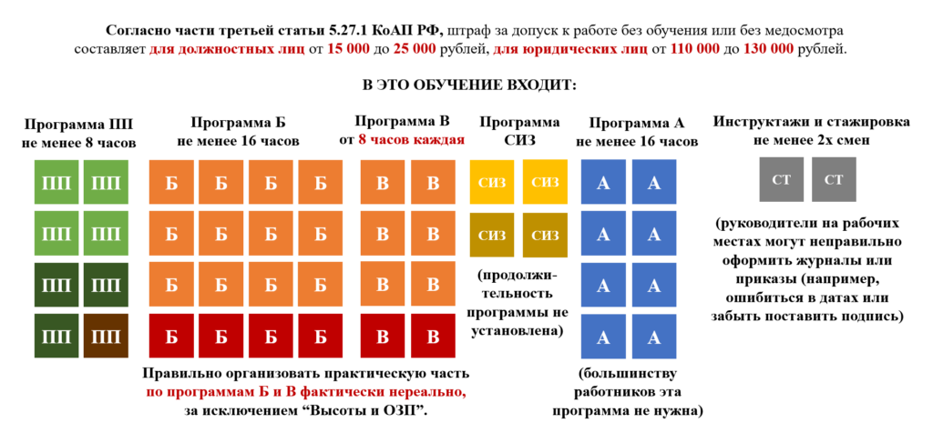 Почему работодателям не выгодно организовывать хорошее обучение по оказанию первой помощи?