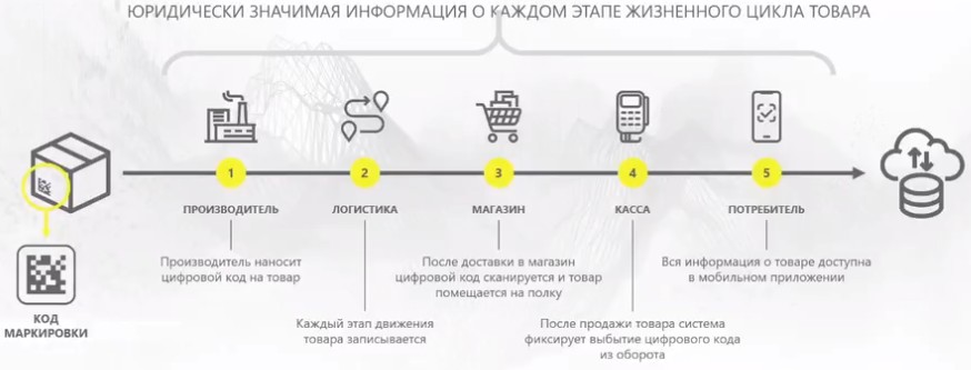 Маркировка СИЗ. Постановление № 2129