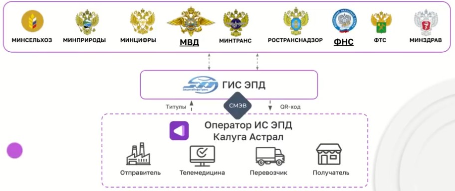 Электронный путевой лист – инструмент в помощь СОТ
