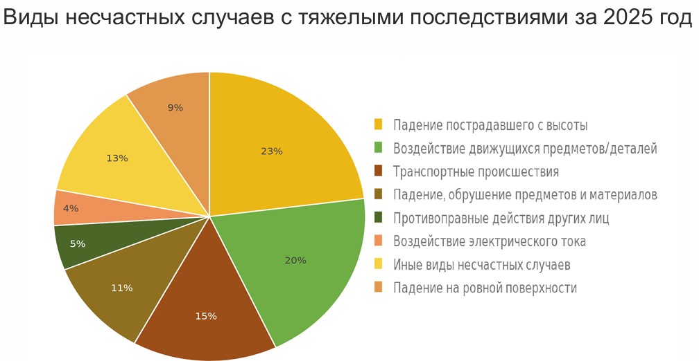 Электронный путевой лист – инструмент в помощь СОТ