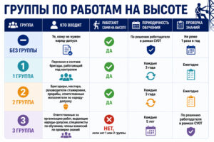 Сказ о том, как СОТ работал на высоте в электроустановках